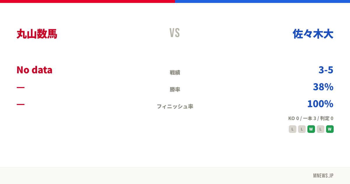 丸山数馬 vs 佐々木大