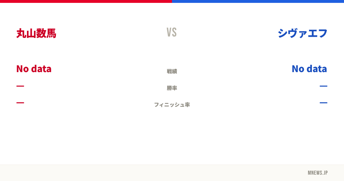 丸山数馬 vs シヴァエフ