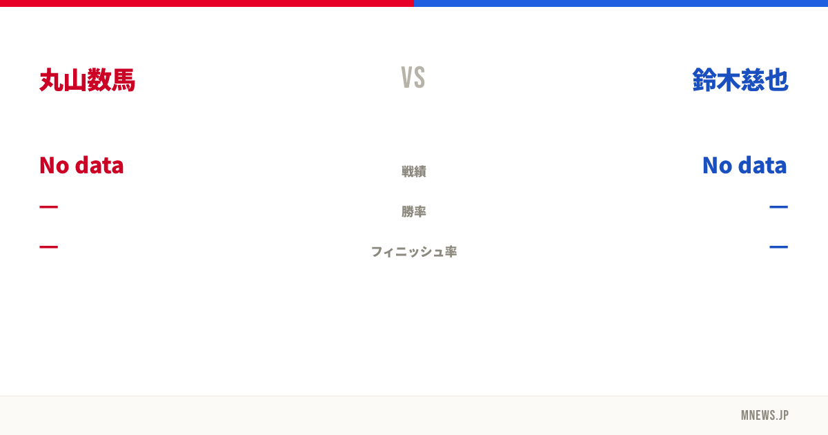 丸山数馬 vs 鈴木慈也