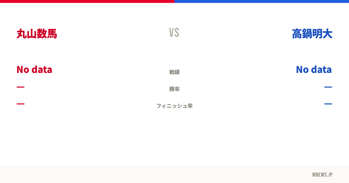丸山数馬 vs 高鍋明大