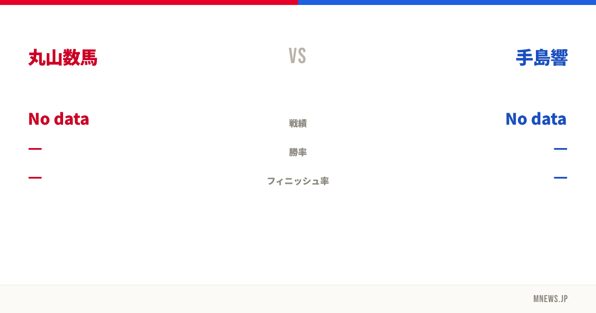 丸山数馬 vs 手島響