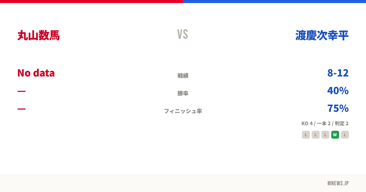 丸山数馬 vs 渡慶次幸平
