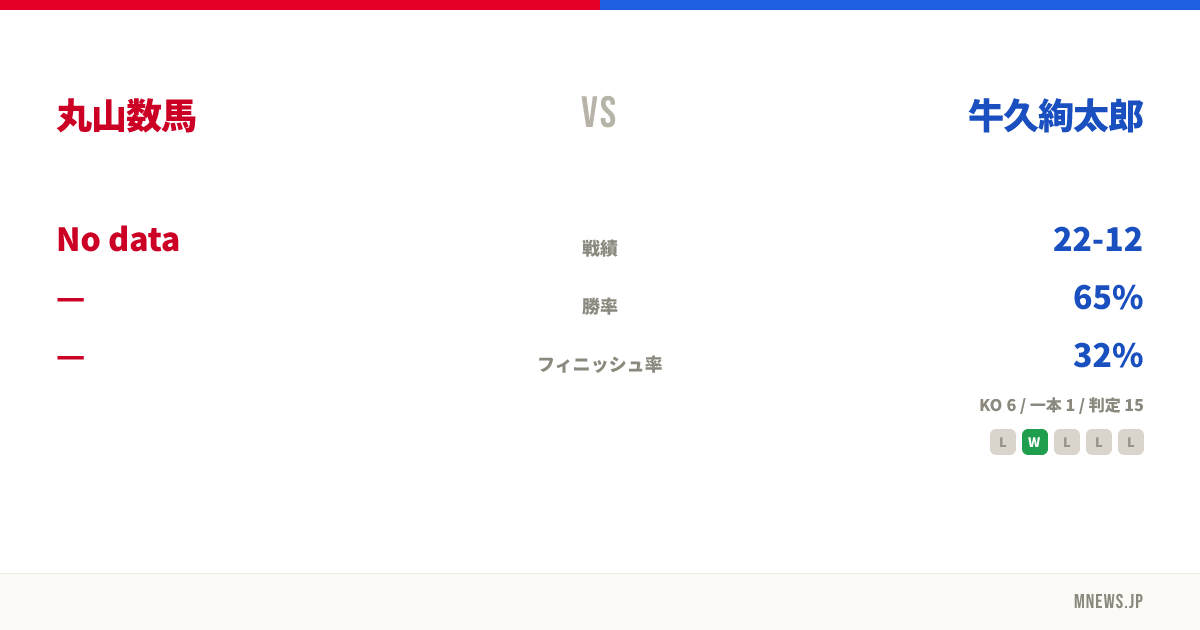 丸山数馬 vs 牛久絢太郎