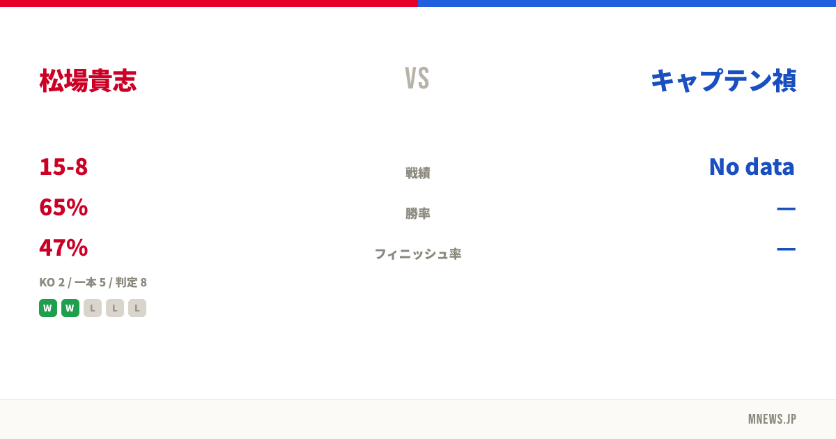 松場貴志 vs キャプテン禎