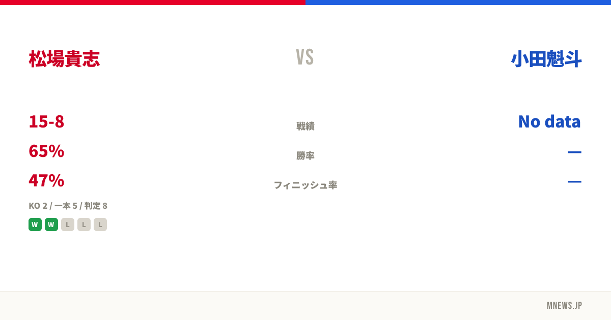 松場貴志 vs 小田魁斗