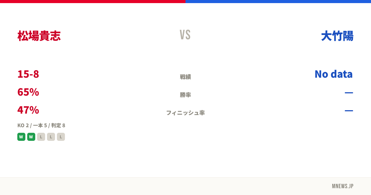 松場貴志 vs 大竹陽