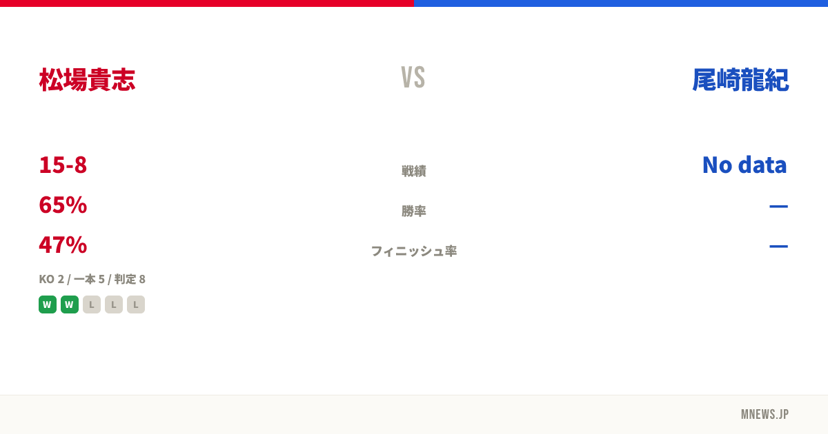 松場貴志 vs 尾崎龍紀