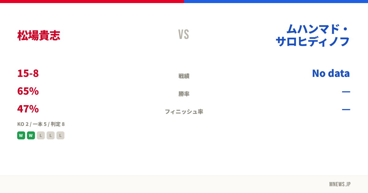 松場貴志 vs ムハンマド・サロヒディノフ