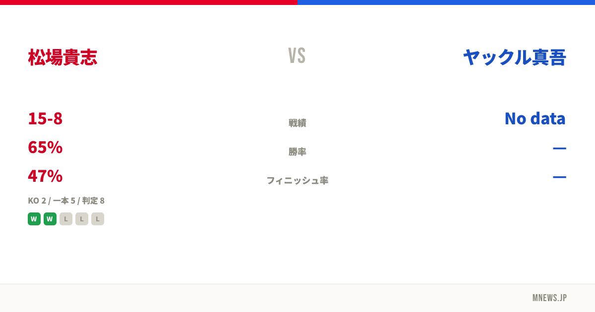 松場貴志 vs ヤックル真吾