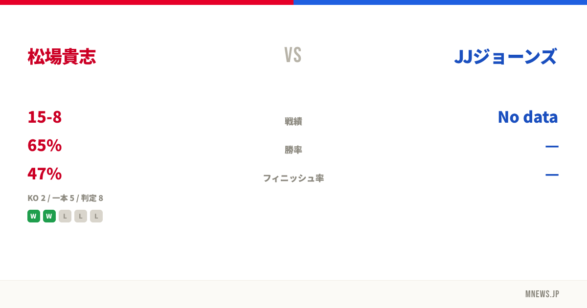 松場貴志 vs JJジョーンズ