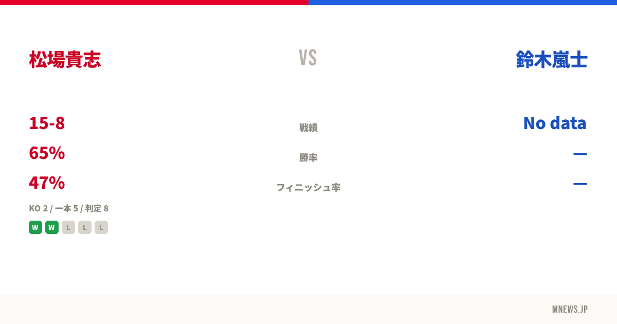 松場貴志 vs 鈴木嵐士