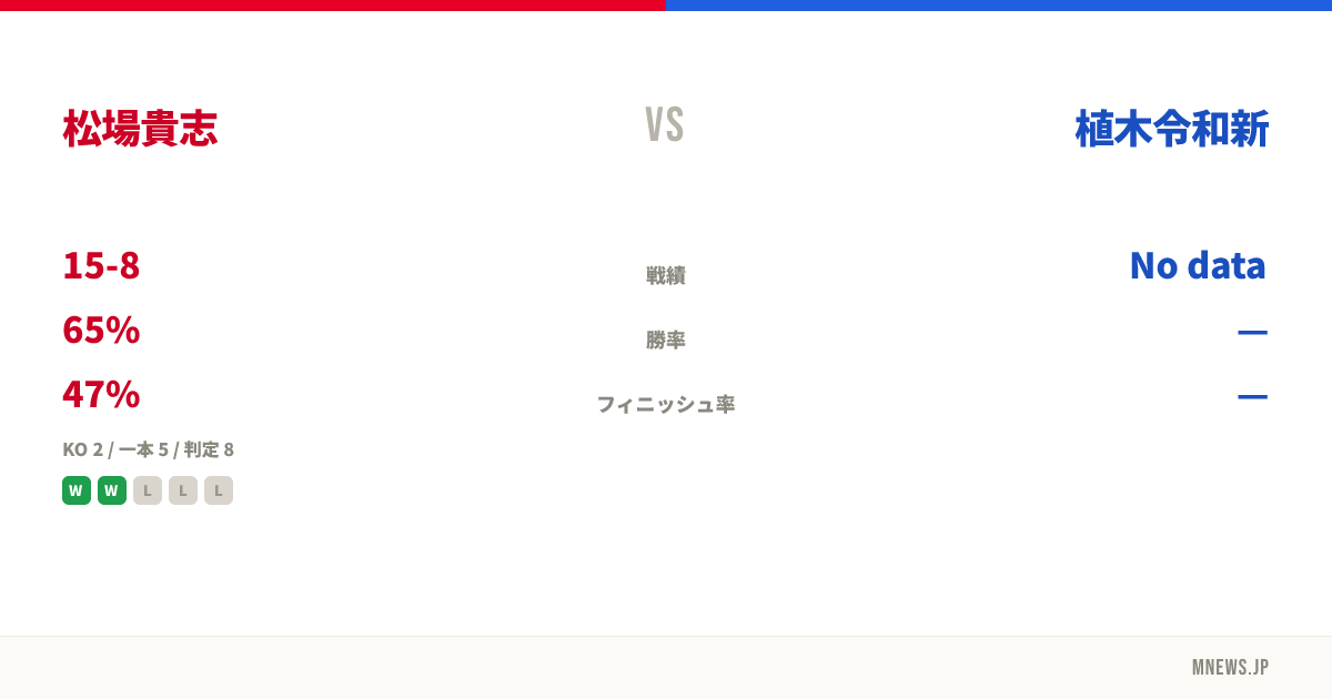 松場貴志 vs 植木令和新