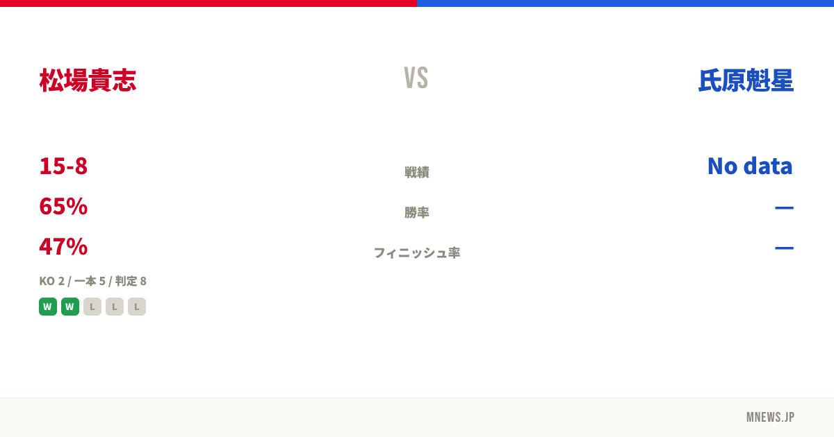 松場貴志 vs 氏原魁星