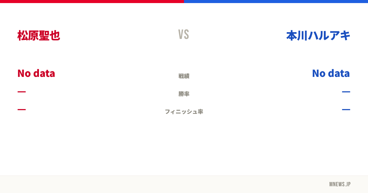 松原聖也 vs 本川ハルアキ