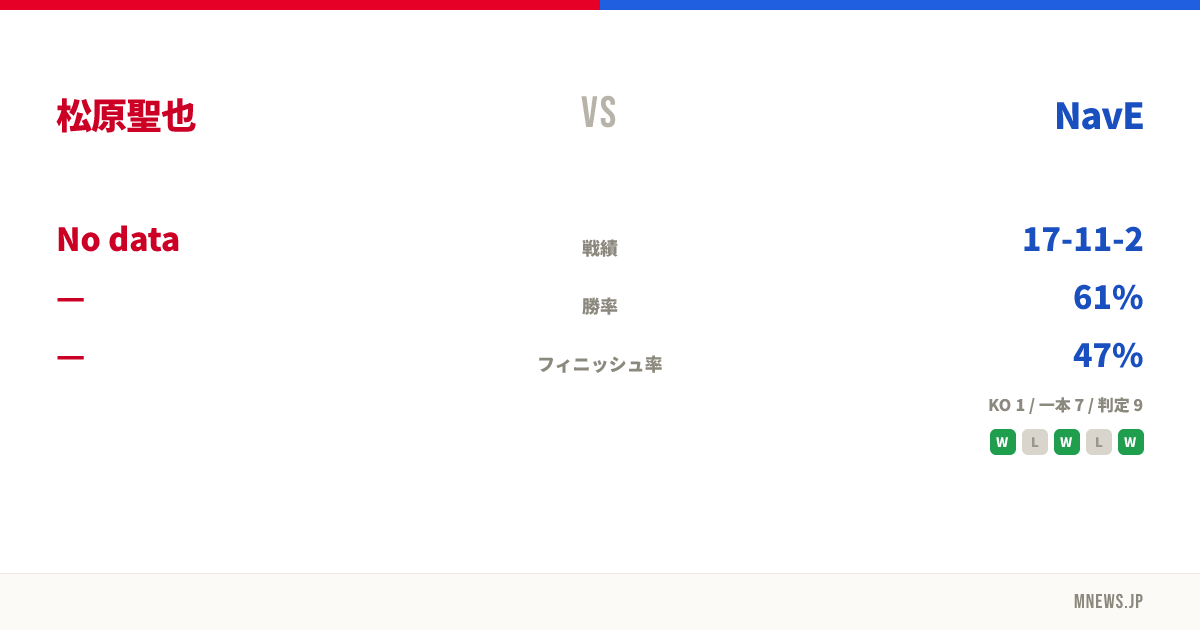 松原聖也 vs NavE