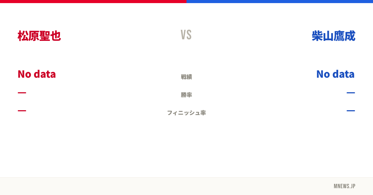 松原聖也 vs 柴山鷹成