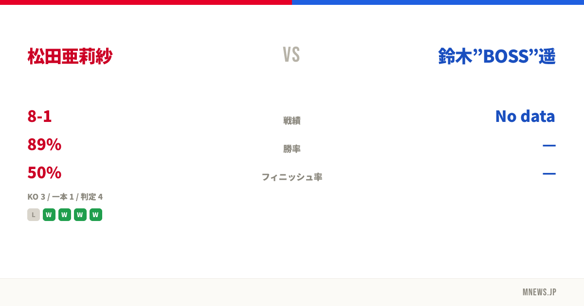 松田亜莉紗 vs 鈴木”BOSS”遥