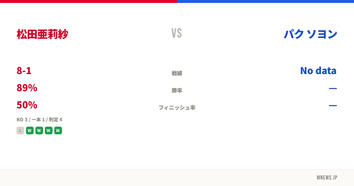 松田亜莉紗 vs パク ソヨン
