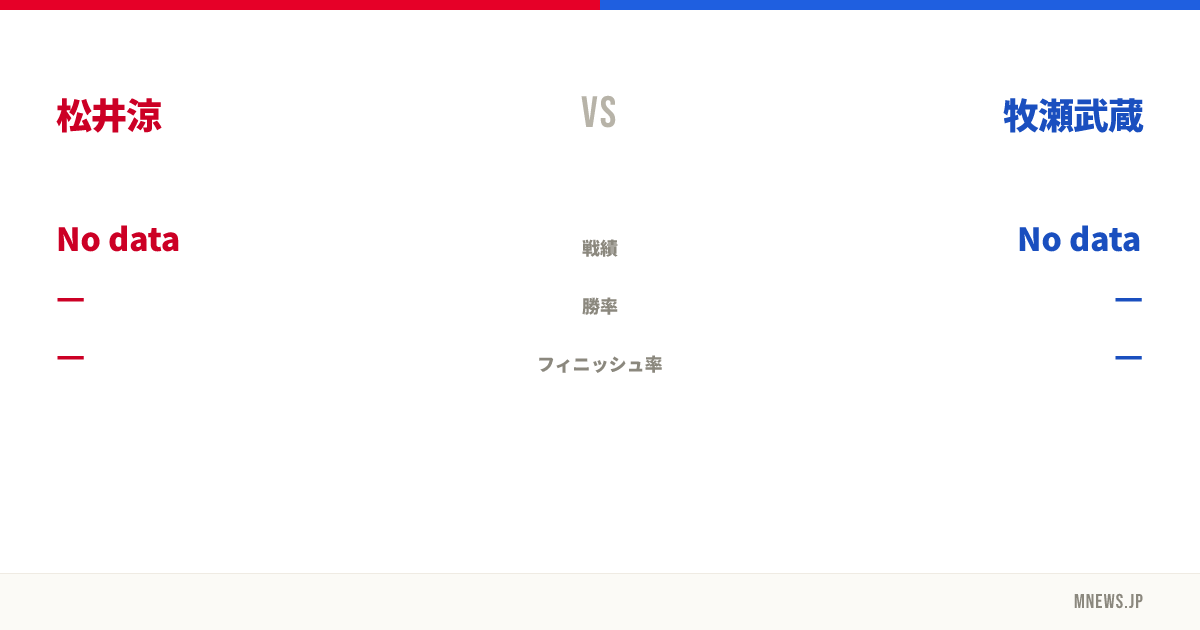 松井涼 vs 牧瀬武蔵