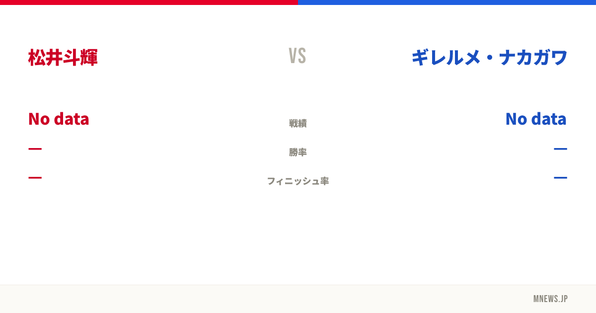 松井斗輝 vs ギレルメ・ナカガワ