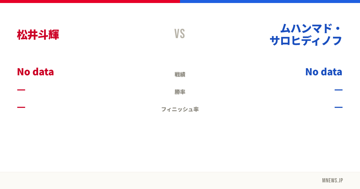 松井斗輝 vs ムハンマド・サロヒディノフ