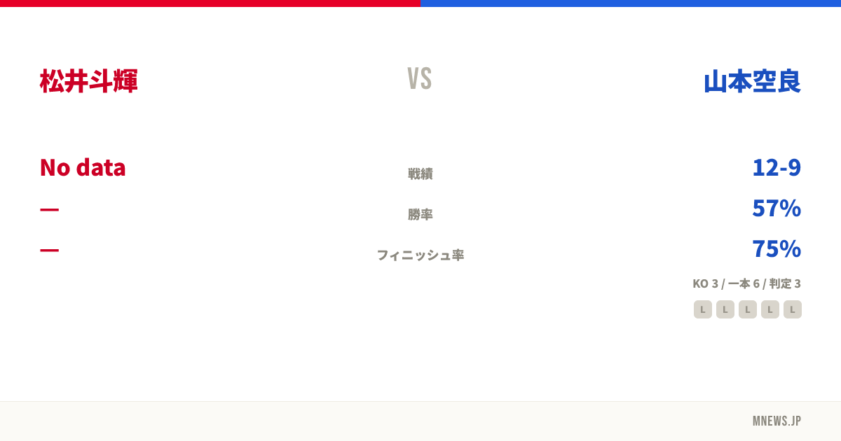 松井斗輝 vs 山本空良
