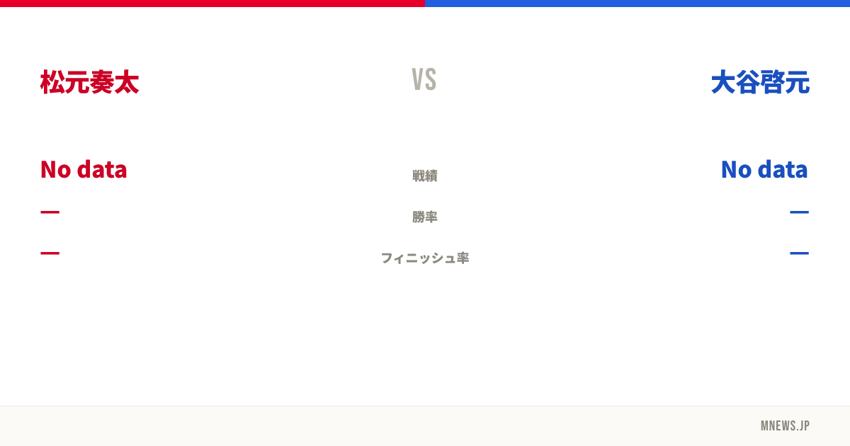 松元奏太 vs 大谷啓元