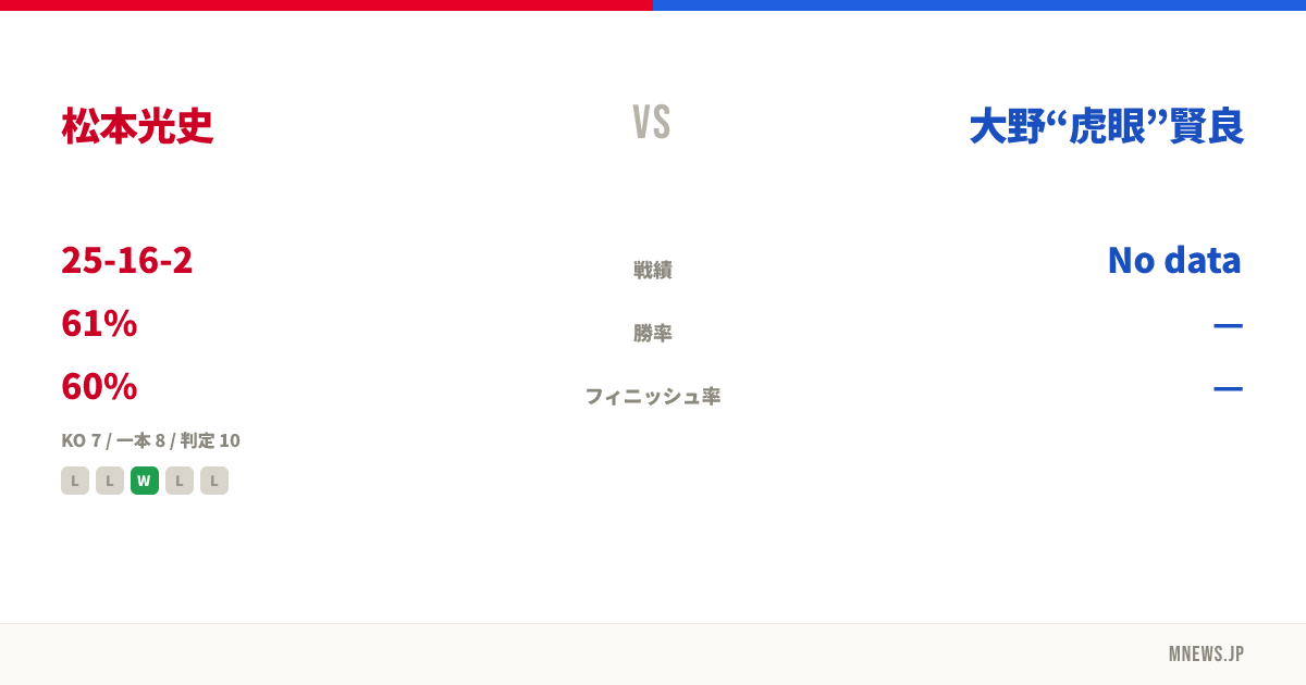 松本光史 vs 大野“虎眼”賢良