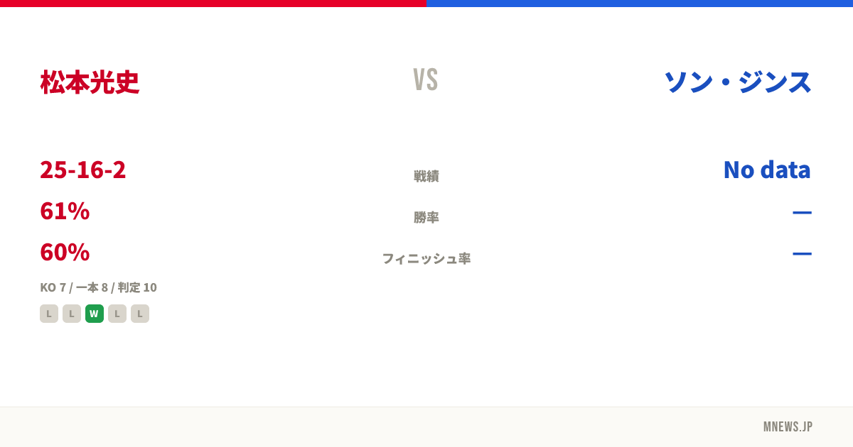 松本光史 vs ソン・ジンス