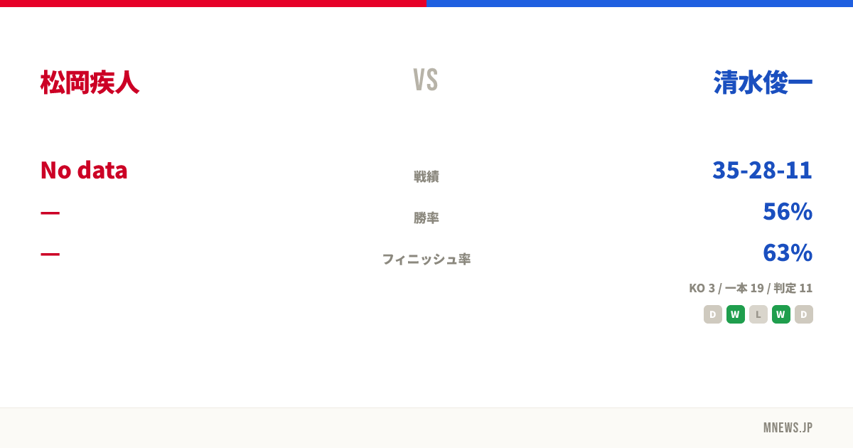松岡疾人 vs 清水俊一