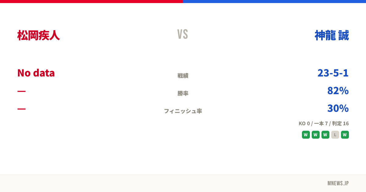 松岡疾人 vs 神龍 誠