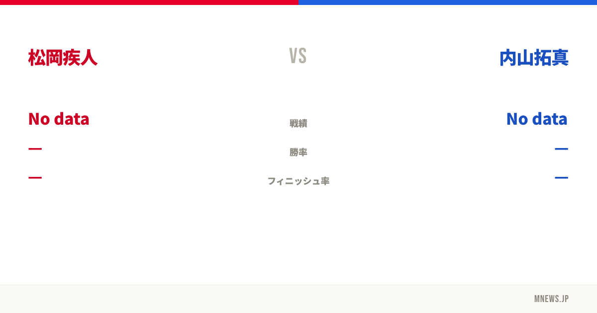 松岡疾人 vs 内山拓真