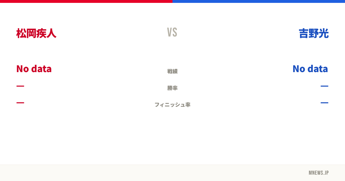 松岡疾人 vs 吉野光