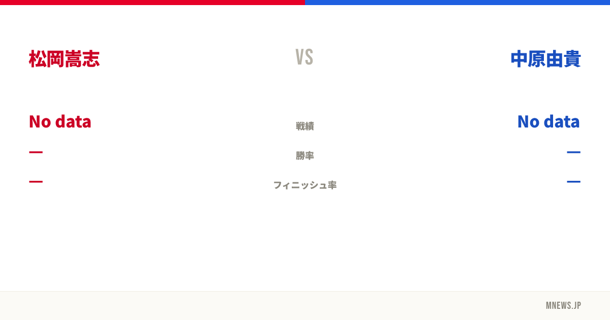 松岡嵩志 vs 中原由貴