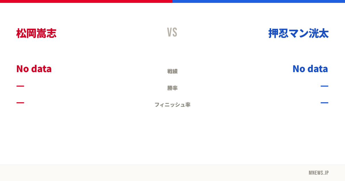 松岡嵩志 vs 押忍マン洸太