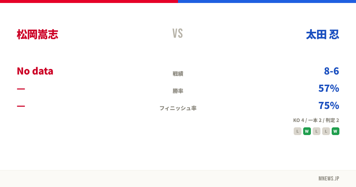 松岡嵩志 vs 太田 忍