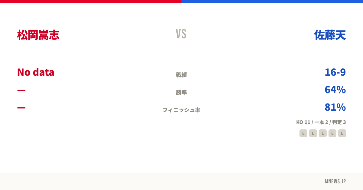 松岡嵩志 vs 佐藤天