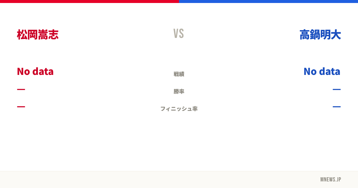 松岡嵩志 vs 高鍋明大