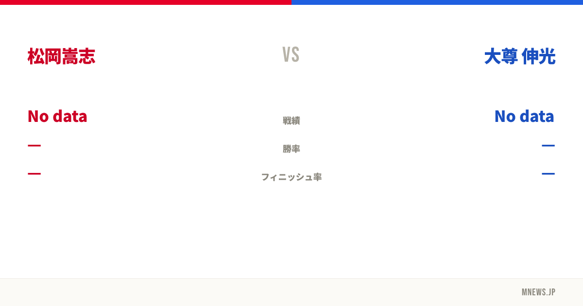 松岡嵩志 vs 大尊 伸光
