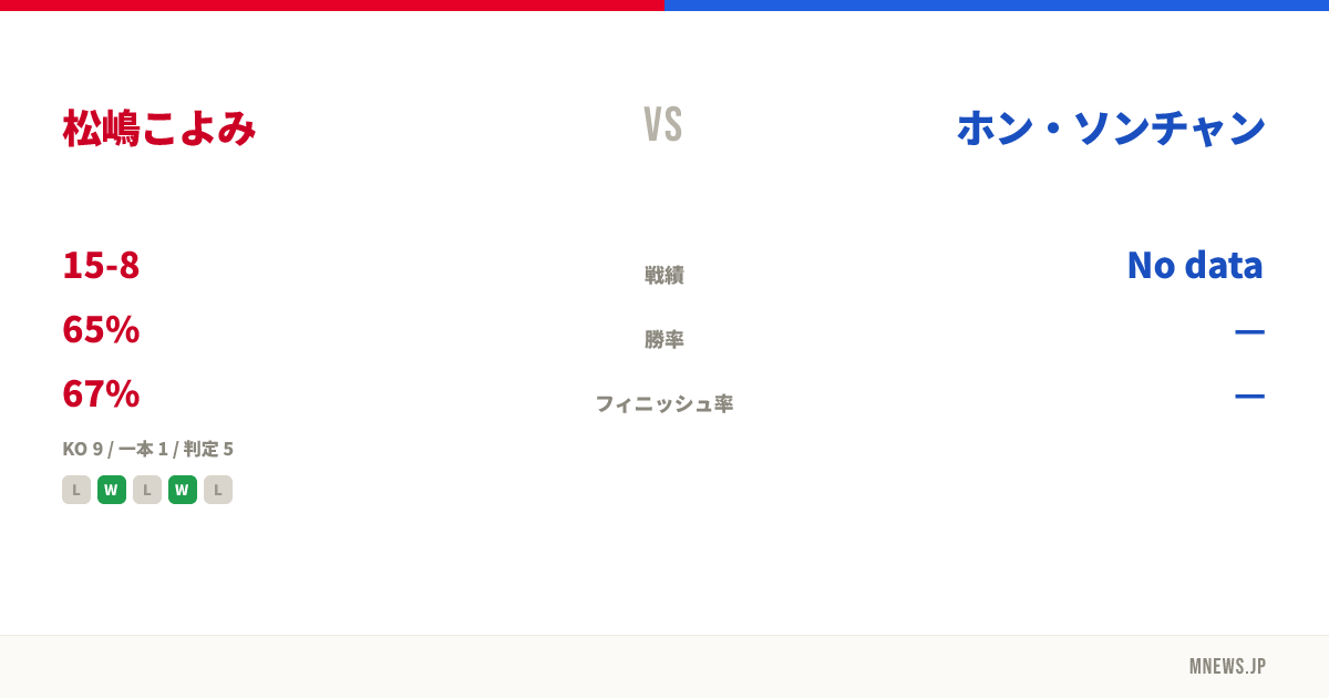 松嶋こよみ vs ホン・ソンチャン