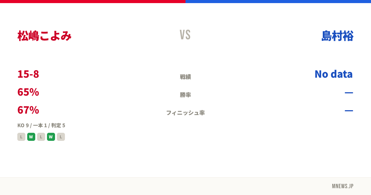 松嶋こよみ vs 島村裕