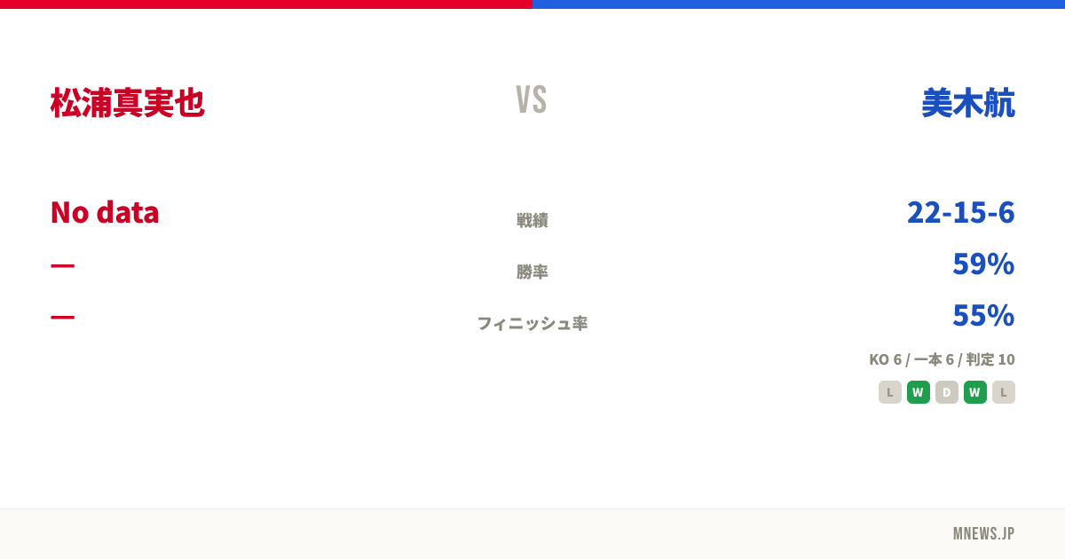 松浦真実也 vs 美木航