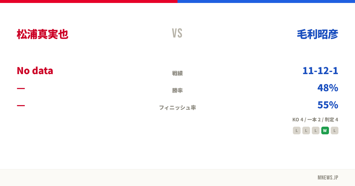 松浦真実也 vs 毛利昭彦