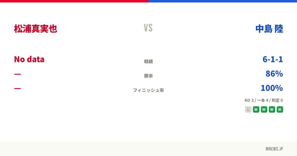 松浦真実也 vs 中島 陸