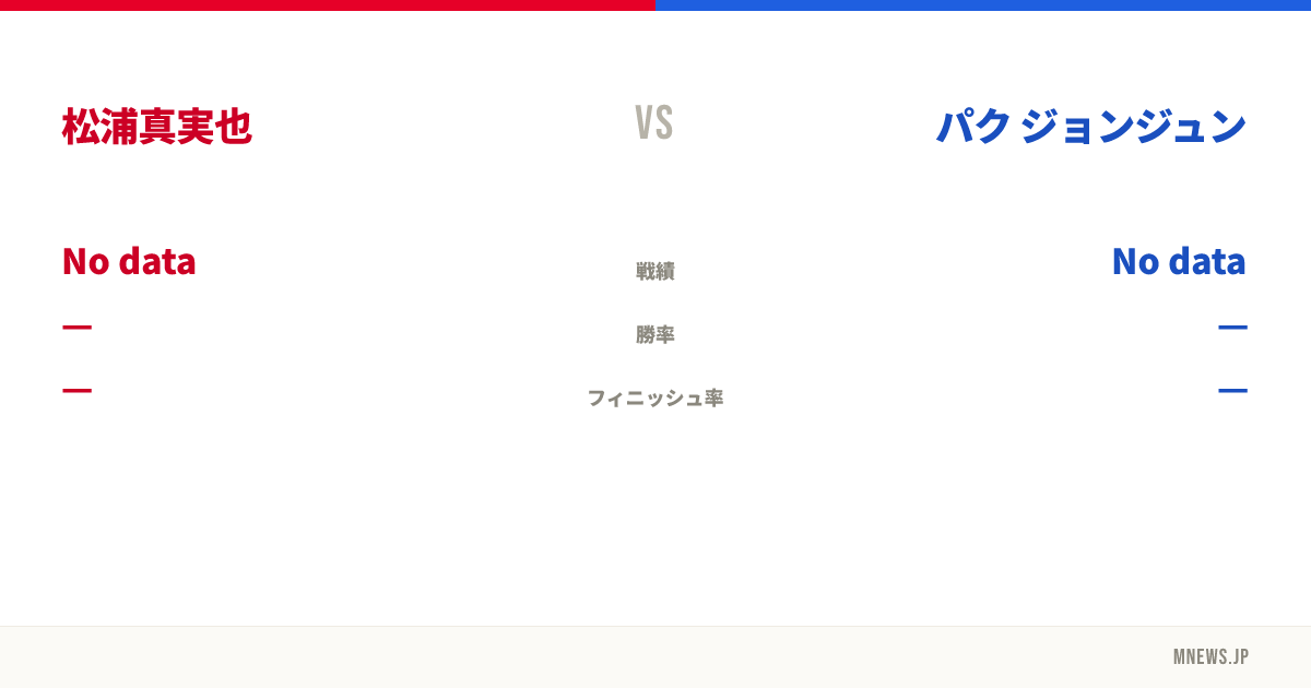 松浦真実也 vs パク ジョンジュン
