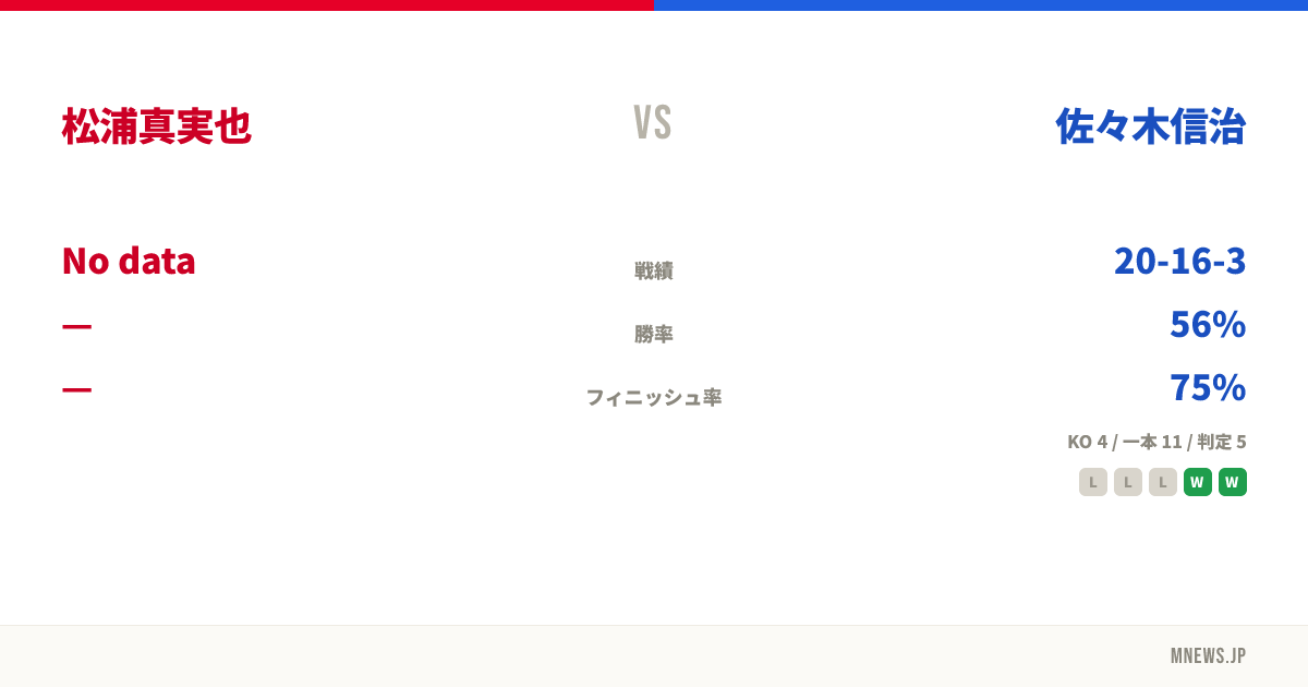 松浦真実也 vs 佐々木信治