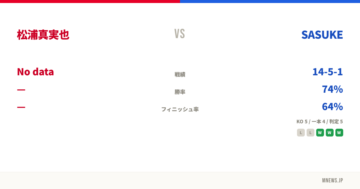 松浦真実也 vs SASUKE