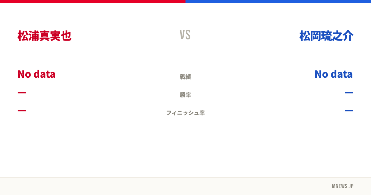 松浦真実也 vs 松岡琉之介