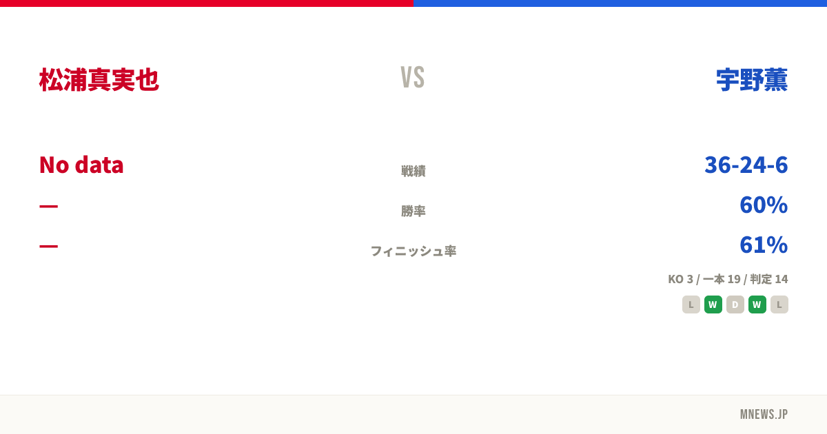 松浦真実也 vs 宇野薫
