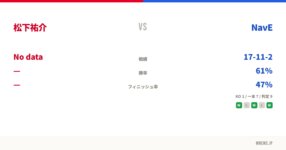 松下祐介 vs NavE